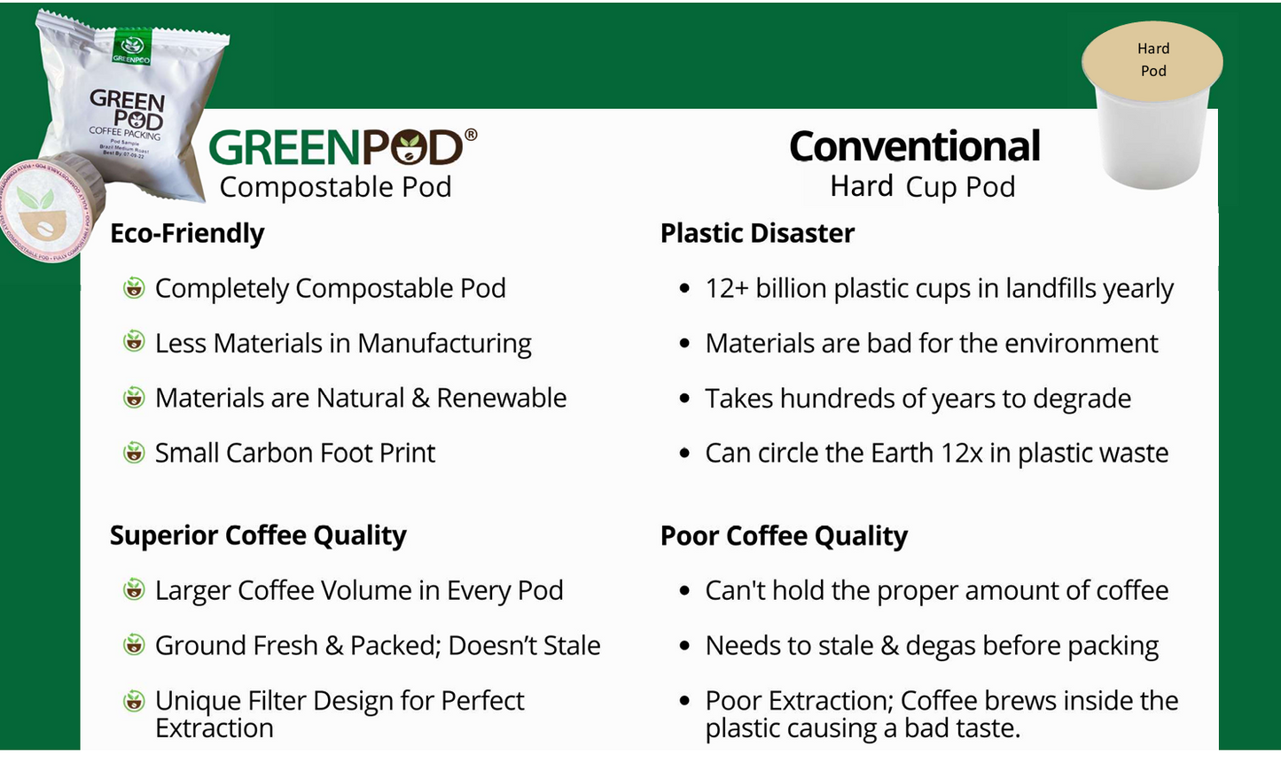 Compostable GreenPod (compatible with kcup)
