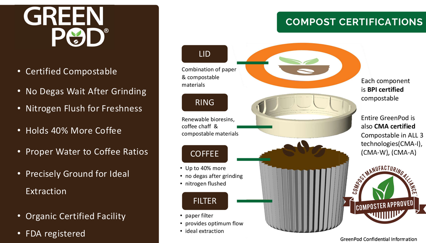 Compostable GreenPod (compatible with kcup)
