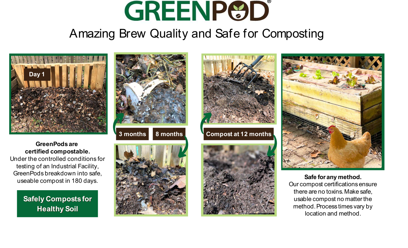 Compostable GreenPod (compatible with kcup)