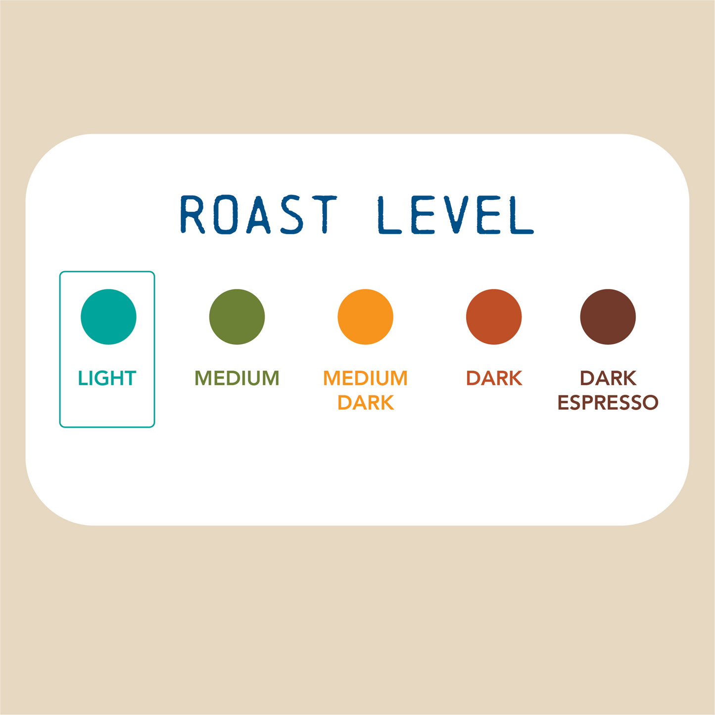 Pamba (India) - Peaberry - Light Roast
