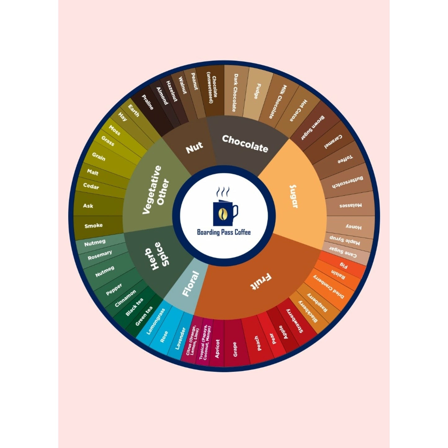 Coffee Tasting (Virtual)
